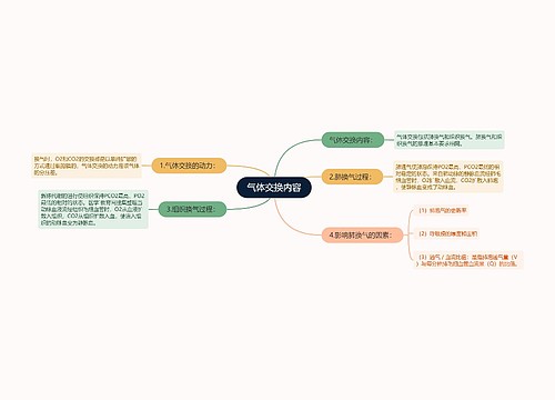 气体交换内容