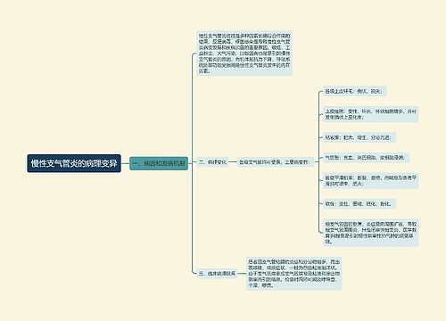 慢性支气管炎的病理变异