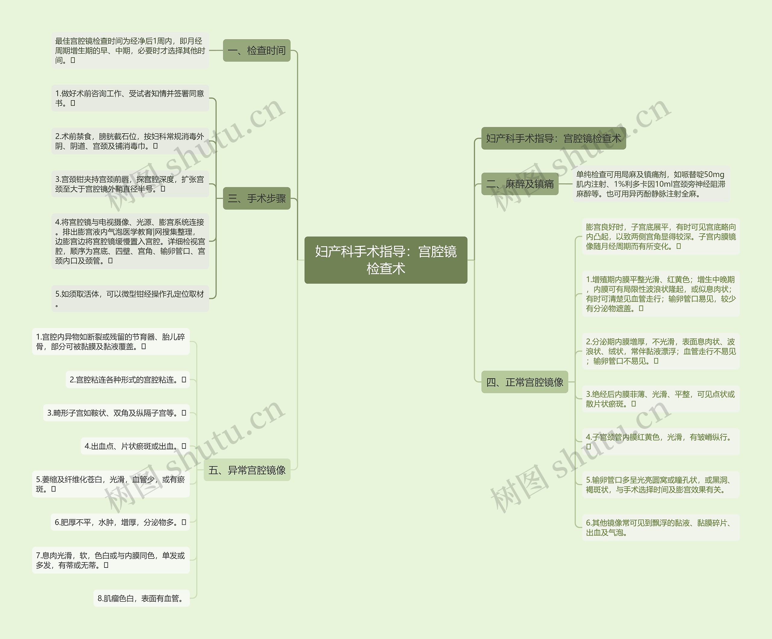 妇产科手术指导:宫腔镜检查术 妇产科手术指导:宫腔镜检查术