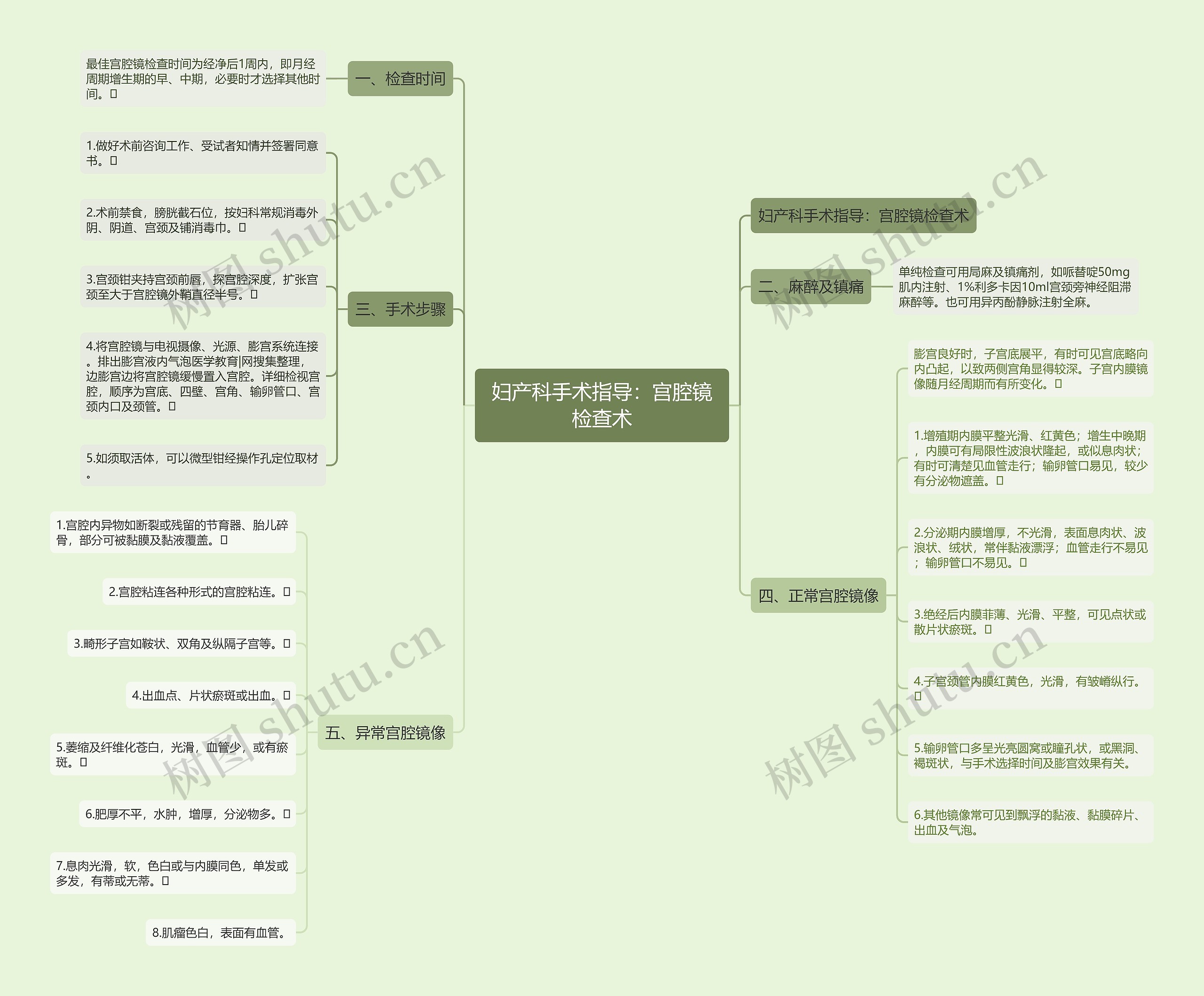 妇产科手术指导：宫腔镜检查术思维导图