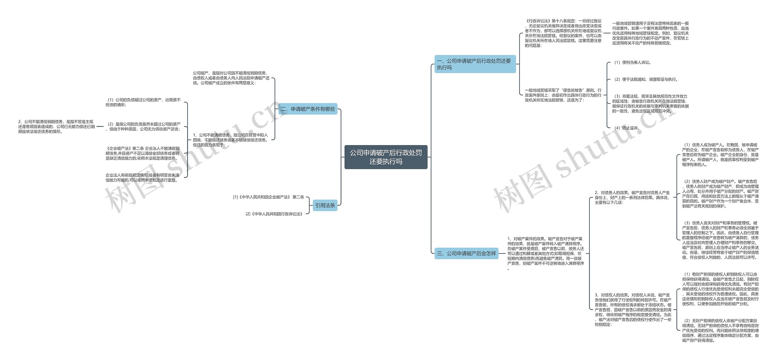 公司申请破产后行政处罚还要执行吗 公司申请破产后行政处罚还要执行吗