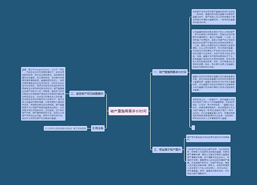 破产重整需要多长时间