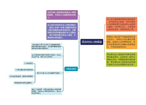 民法对法人的规定