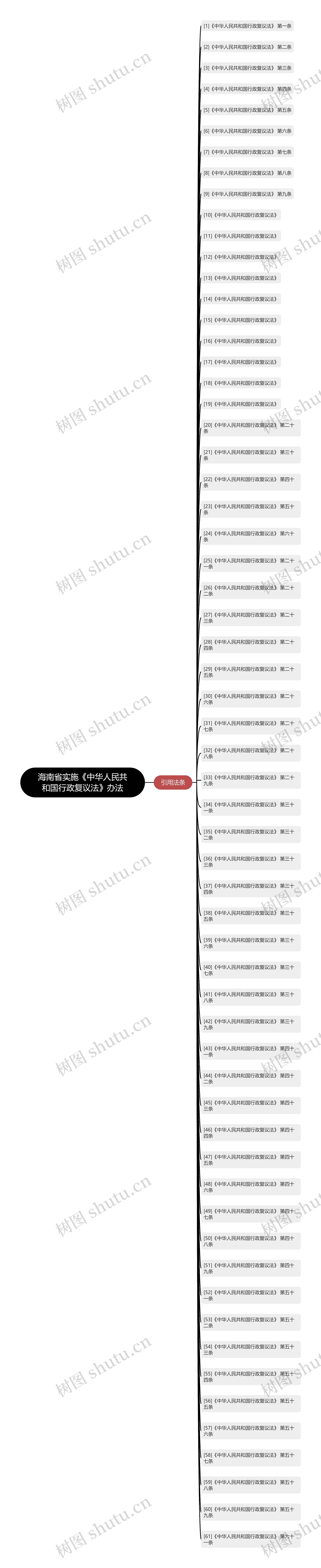 海南省实施《中华人民共和国行政复议法》办法