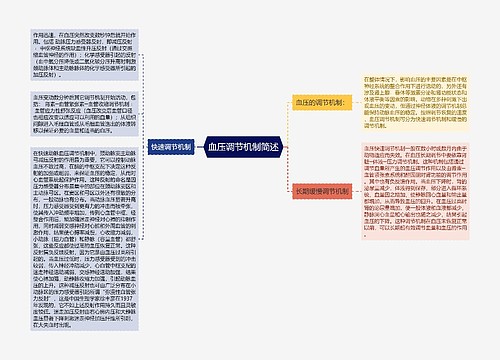 血压调节机制简述