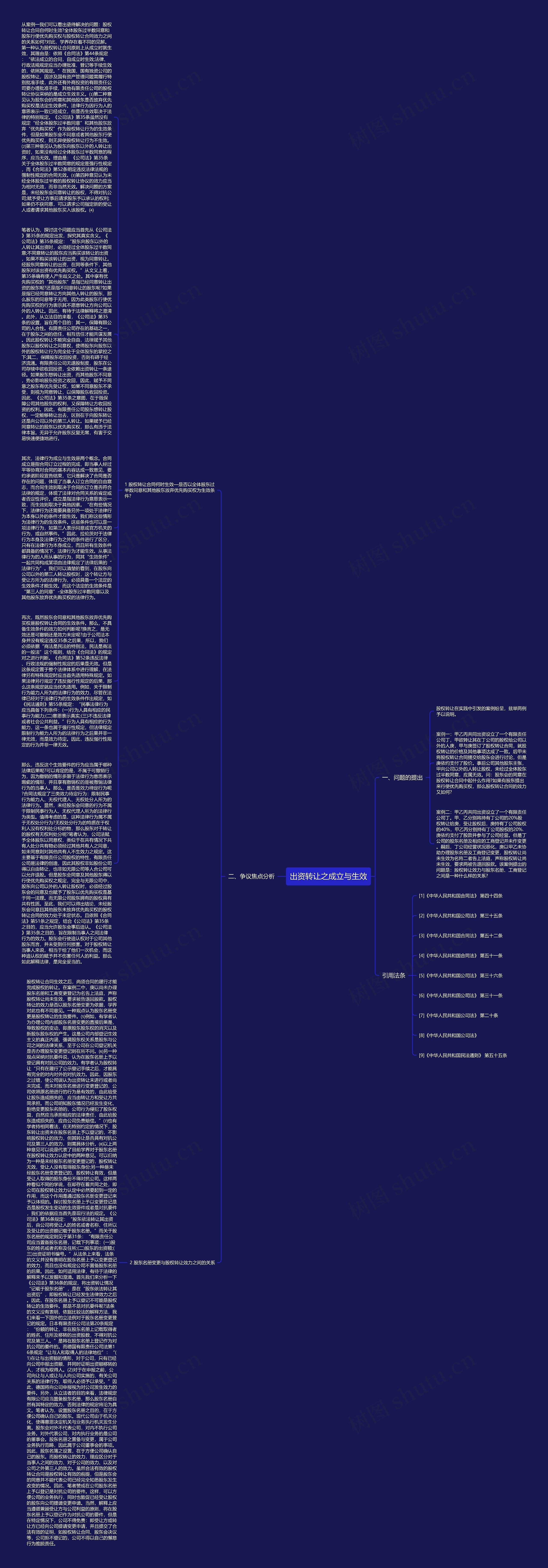 出资转让之成立与生效思维导图