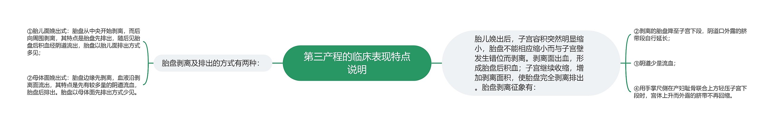 第三产程的临床表现特点说明 第三产程的临床表现特点说明