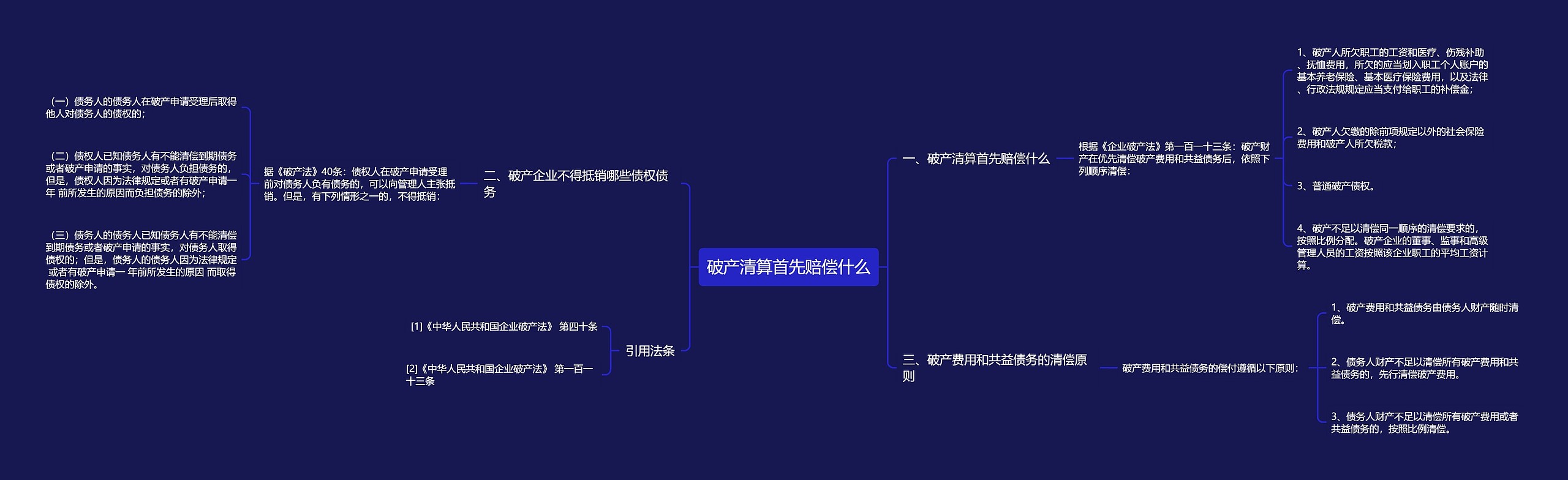 破产清算首先赔偿什么思维导图