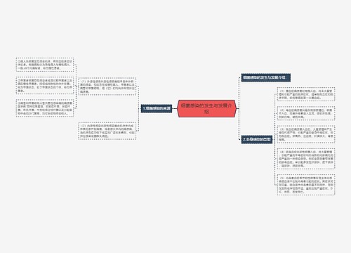 细菌感染的发生与发展介绍