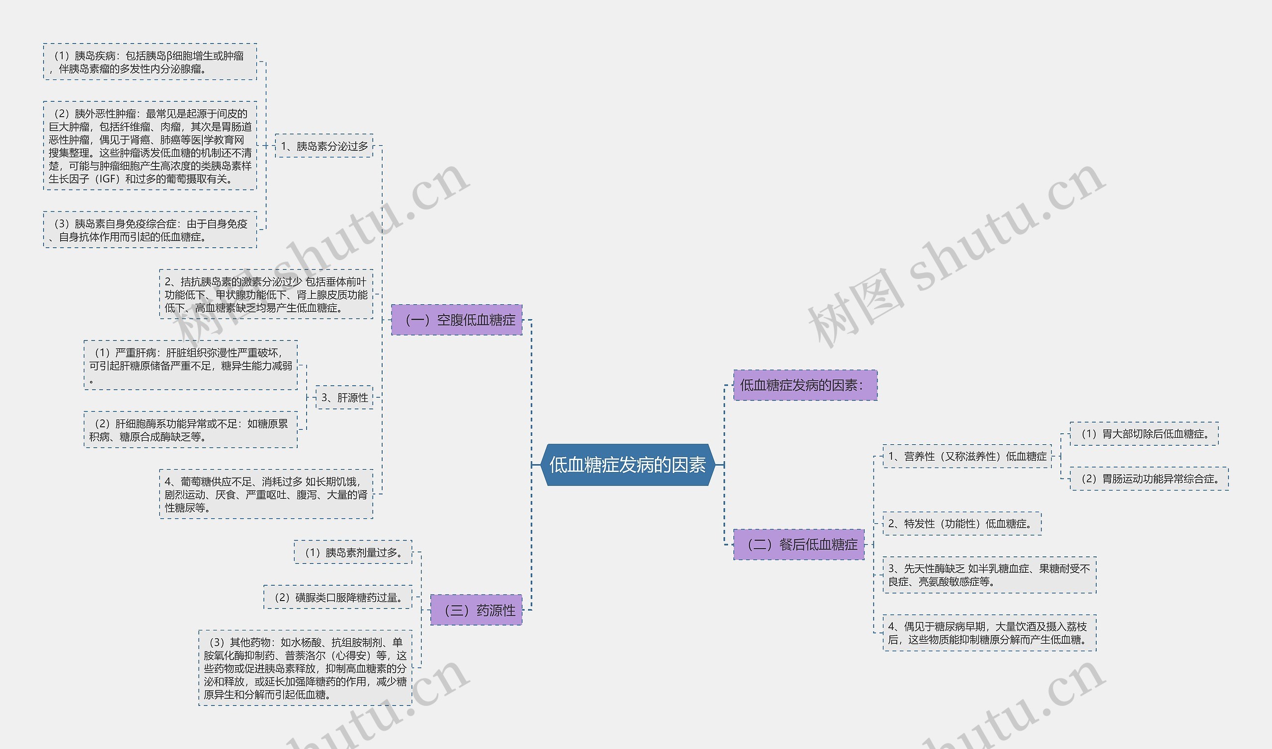 低血糖症发病的因素 低血糖症发病的因素