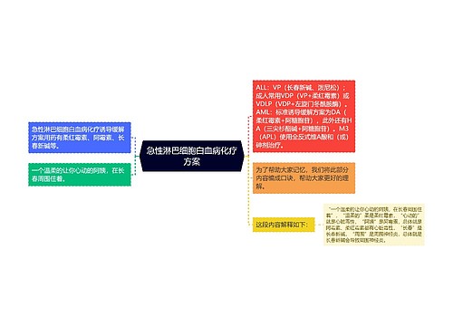 急性淋巴细胞白血病化疗方案