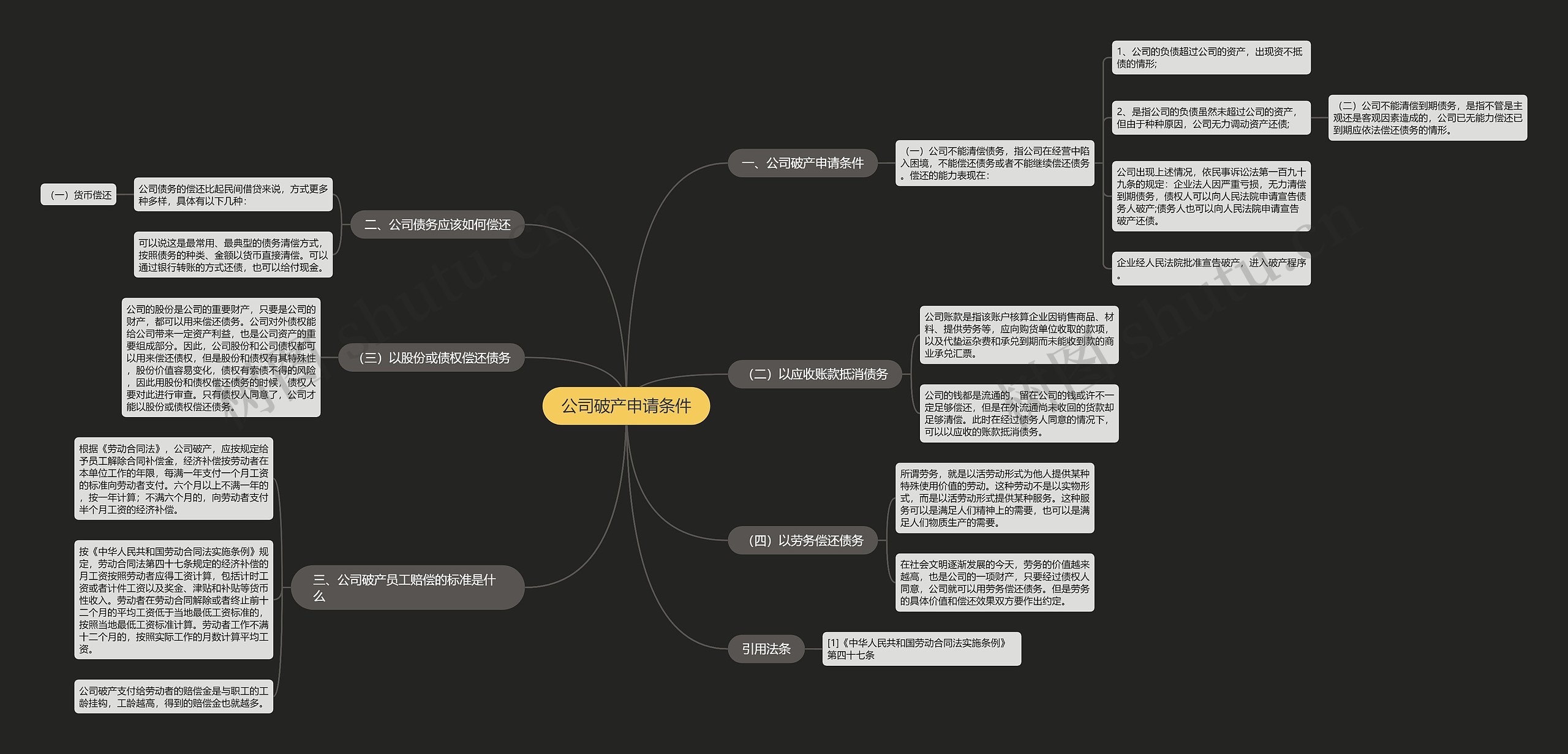 公司破产申请条件 公司破产申请条件