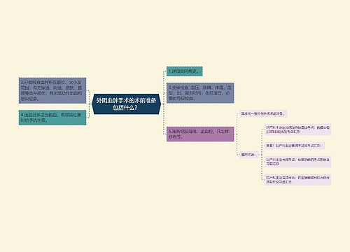 外阴血肿手术的术前准备包括什么？