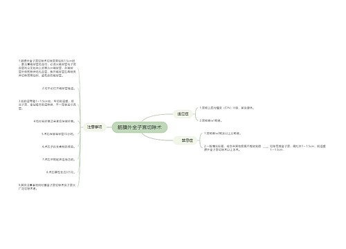 筋膜外全子宫切除术