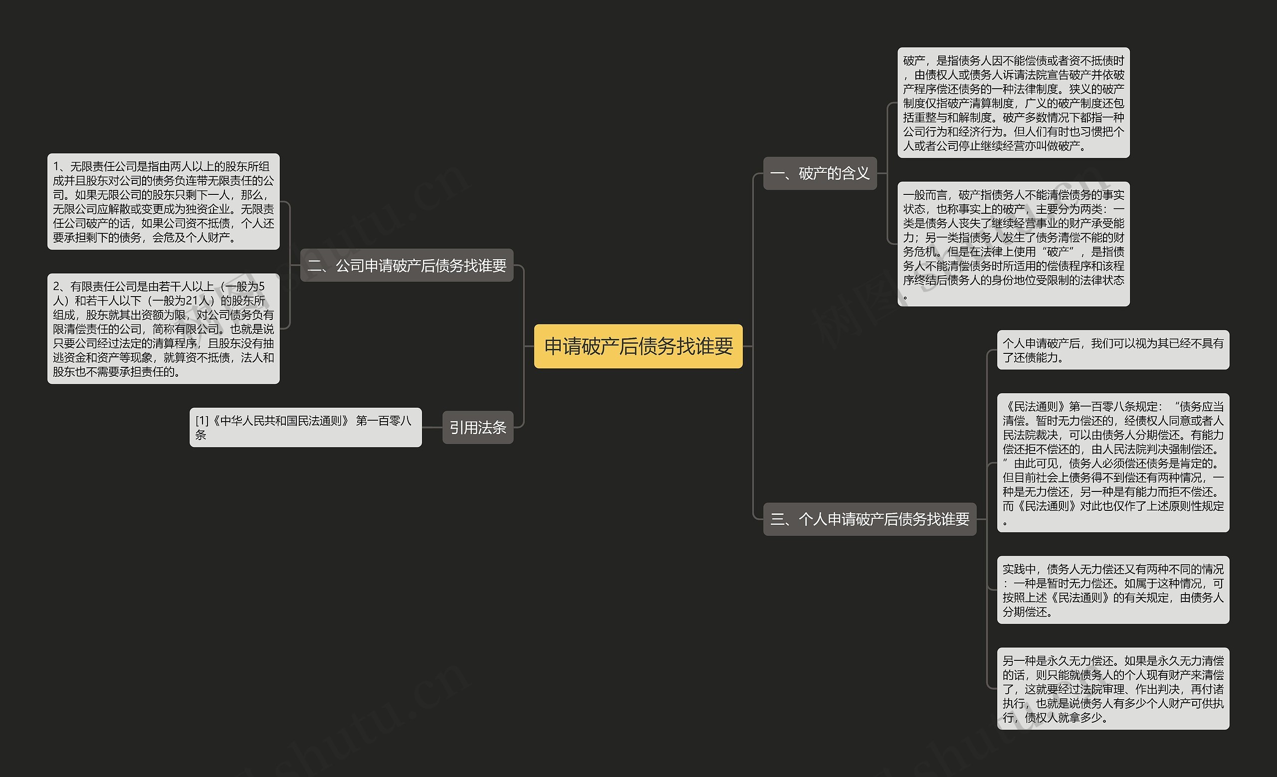 申请破产后债务找谁要 申请破产后债务找谁要