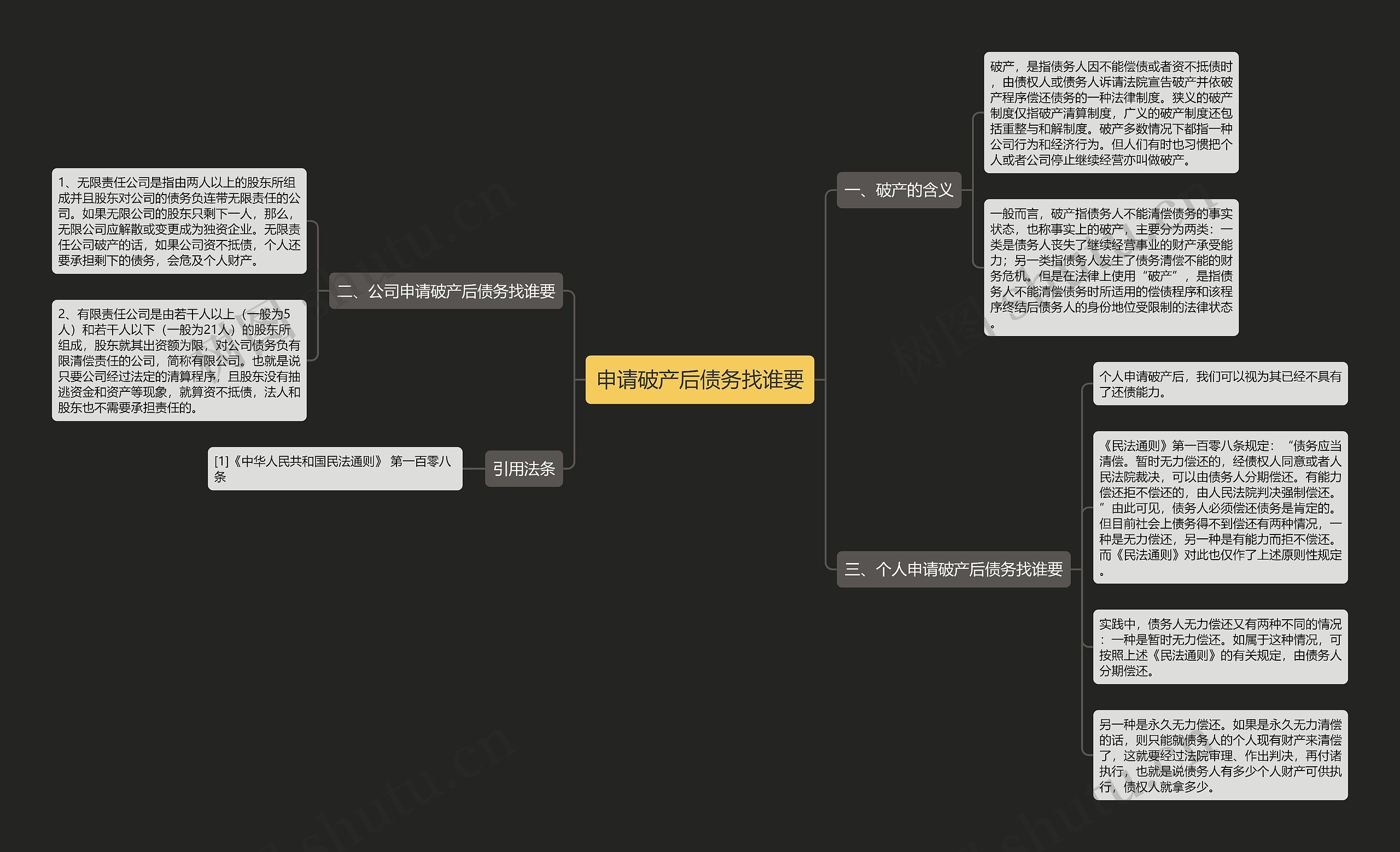 申请破产后债务找谁要思维导图