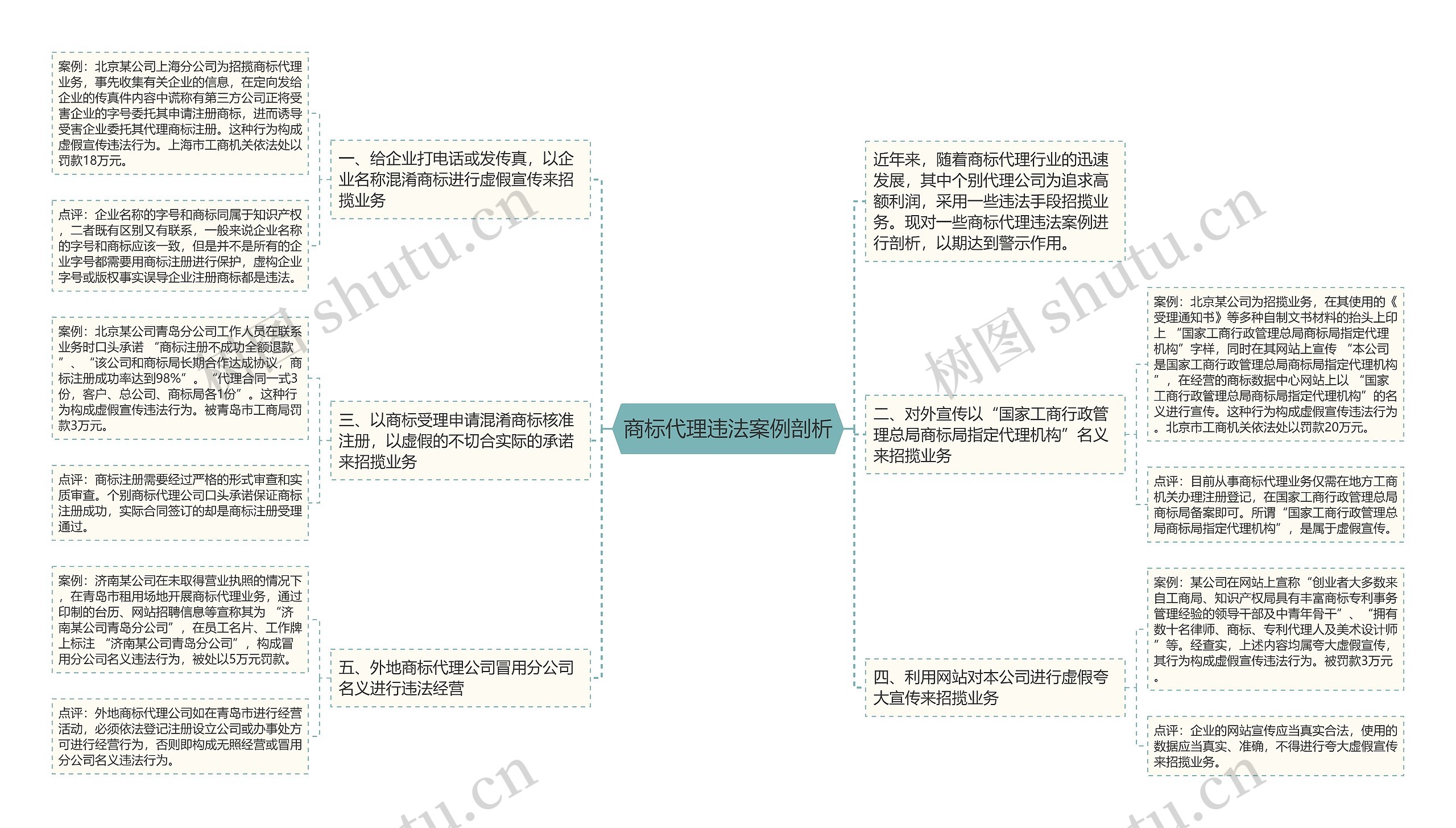 商标代理违法案例剖析