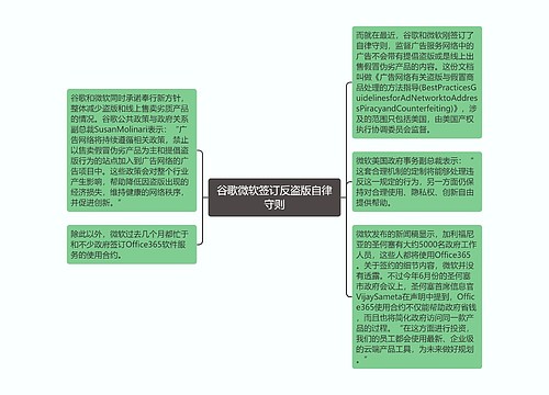 谷歌微软签订反盗版自律守则