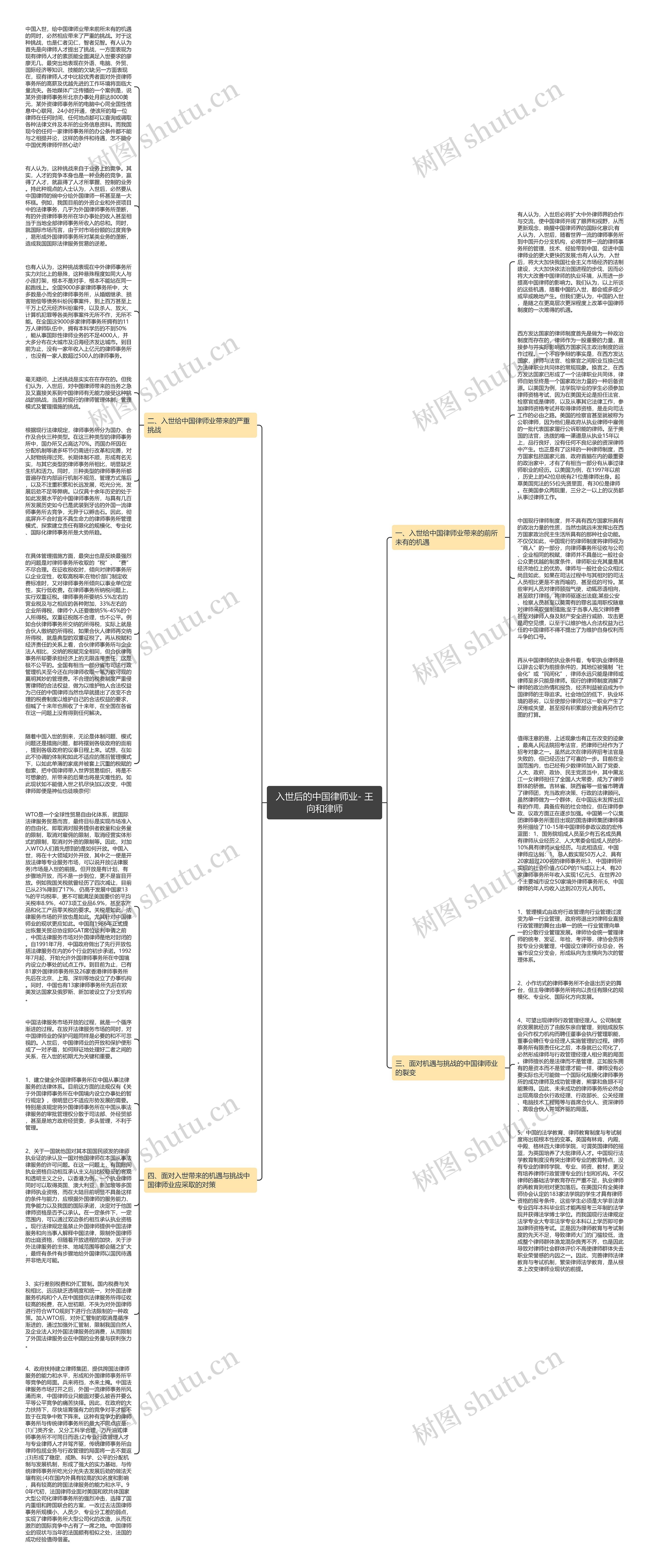 入世后的中国律师业- 王向和律师