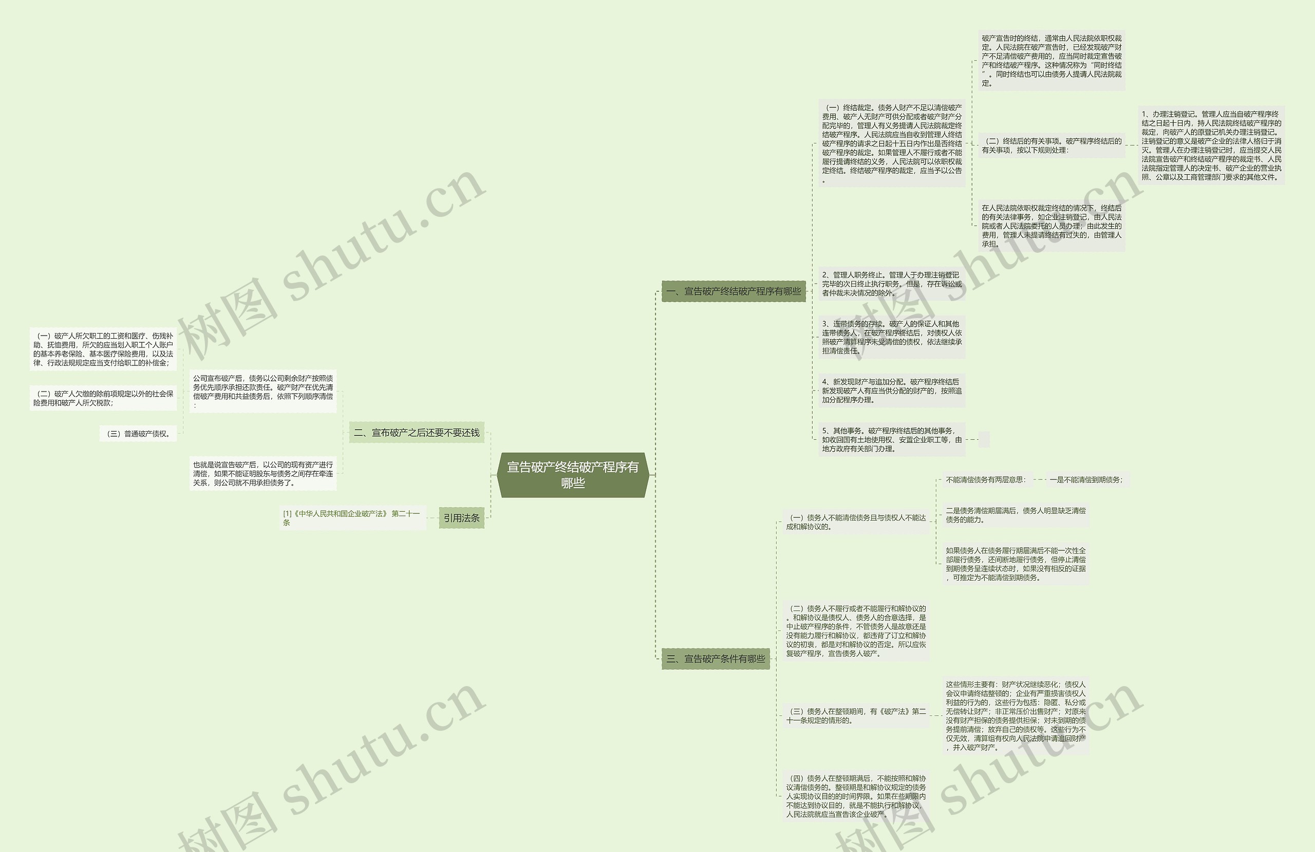 宣告破产终结破产程序有哪些思维导图