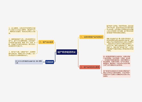 破产程序能否终止