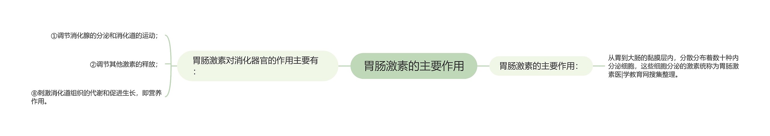 胃肠激素的主要作用 胃肠激素的主要作用