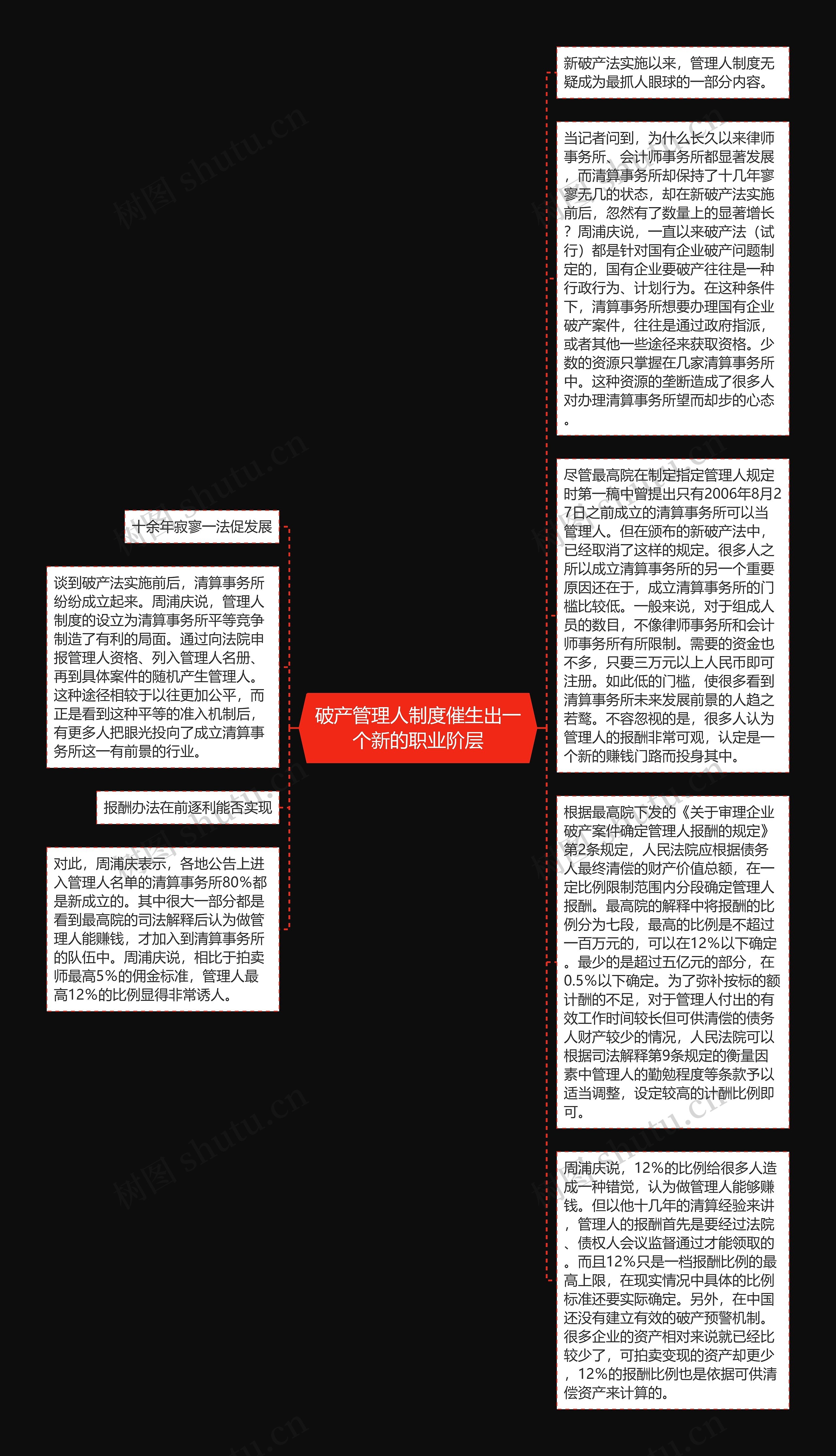 破产管理人制度催生出一个新的职业阶层