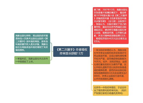 《第二次握手》作者维权终审胜诉获赔13万