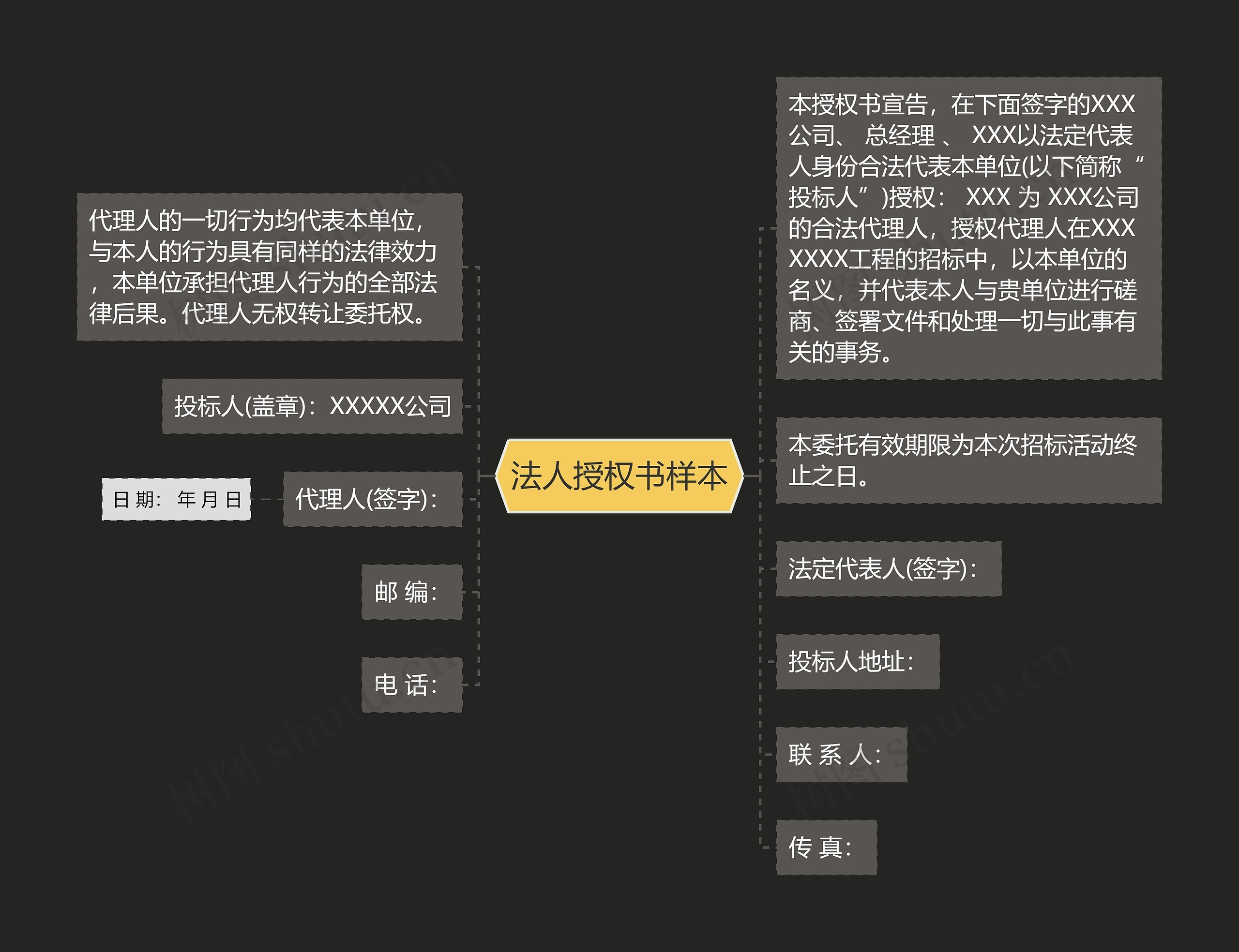 法人授权书样本思维导图