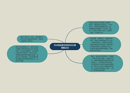 株洲首起职务发明诉讼案调解成功