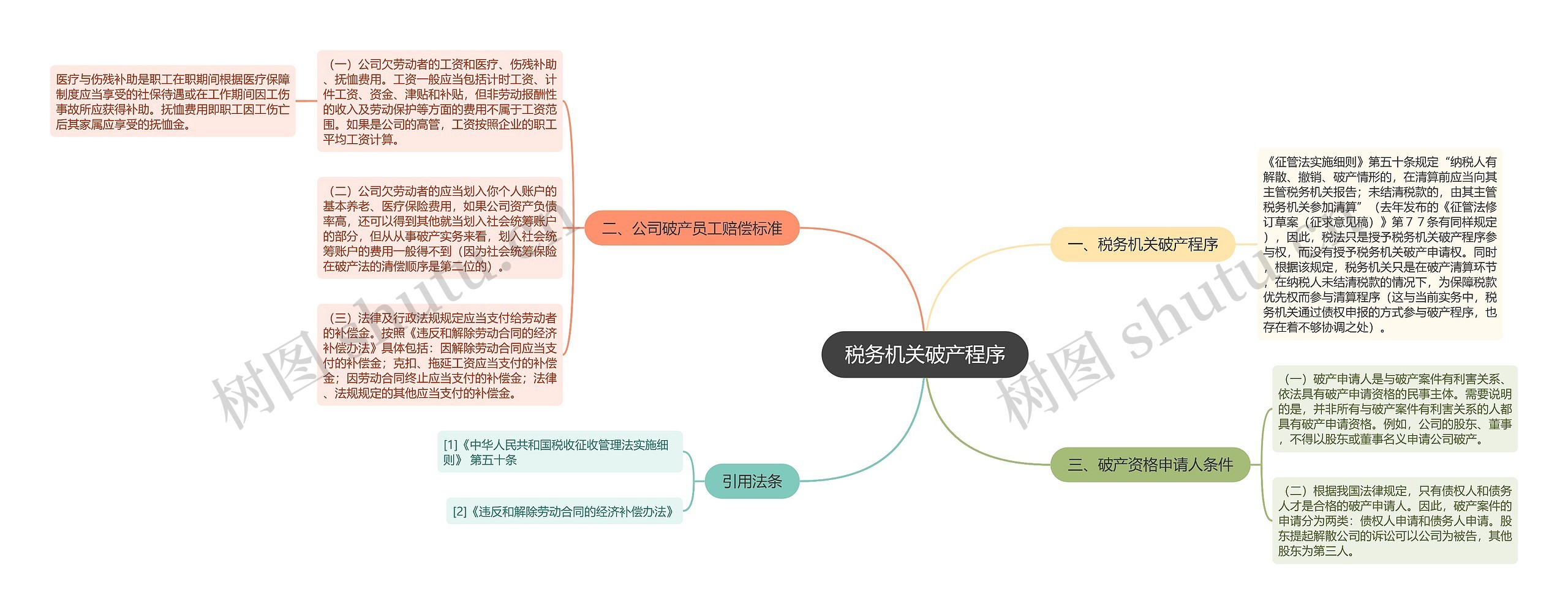 税务机关破产程序思维导图