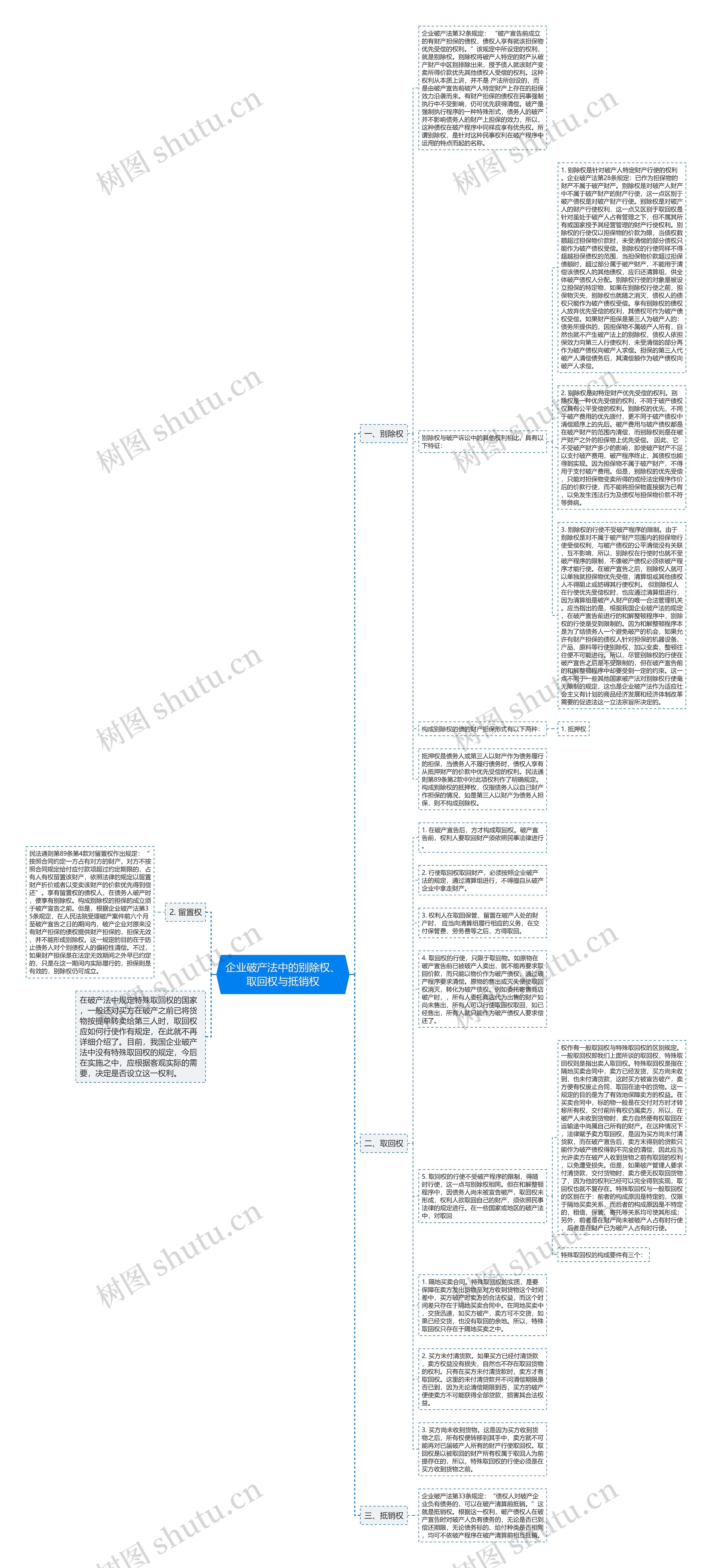 企业破产法中的别除权、取回权与抵销权思维导图