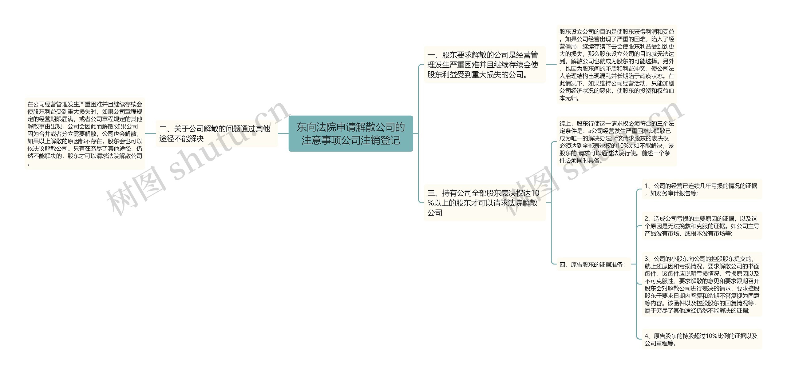 东向法院申请解散公司的注意事项公司注销登记