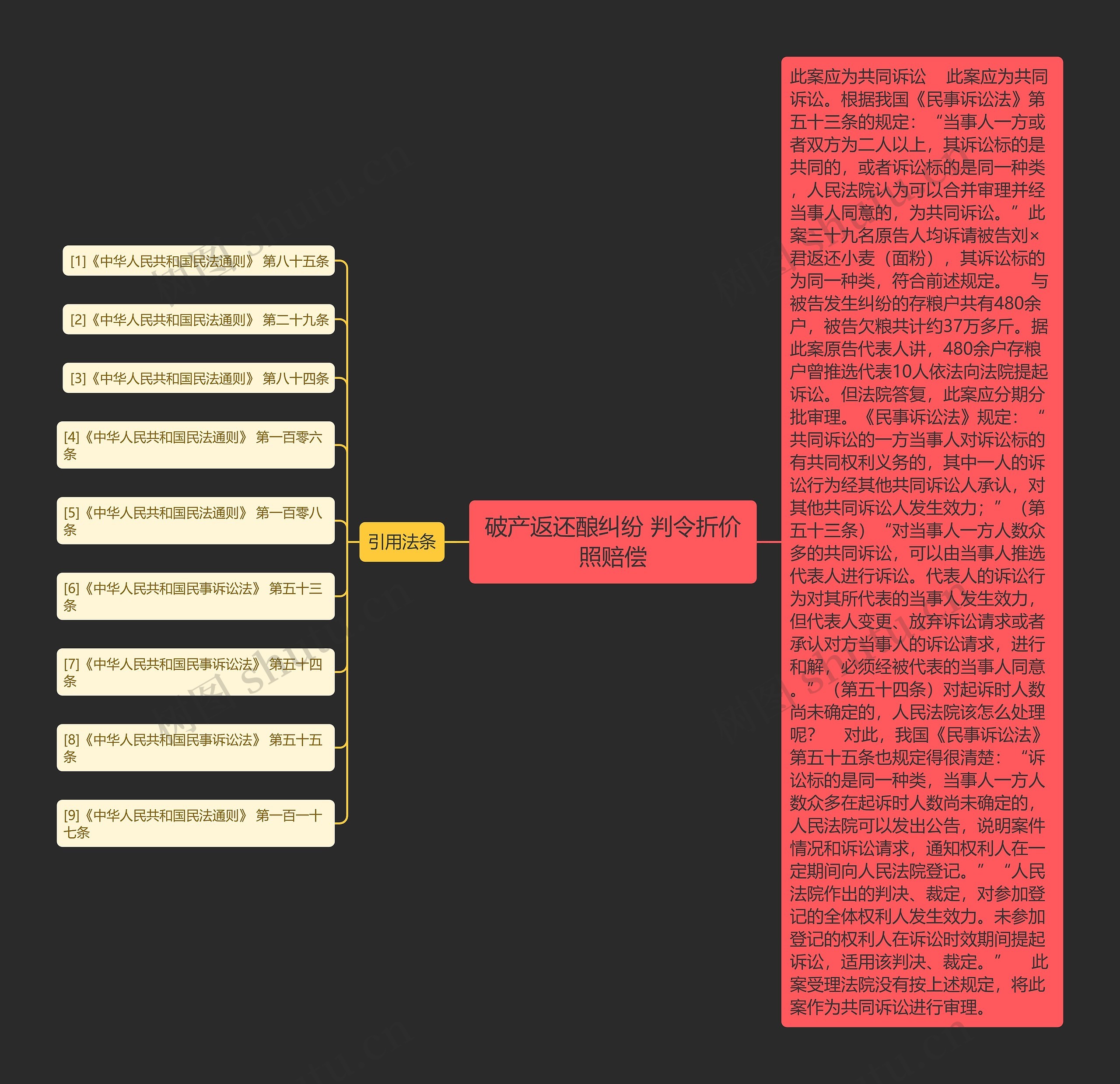 破产返还酿纠纷 判令折价照赔偿思维导图