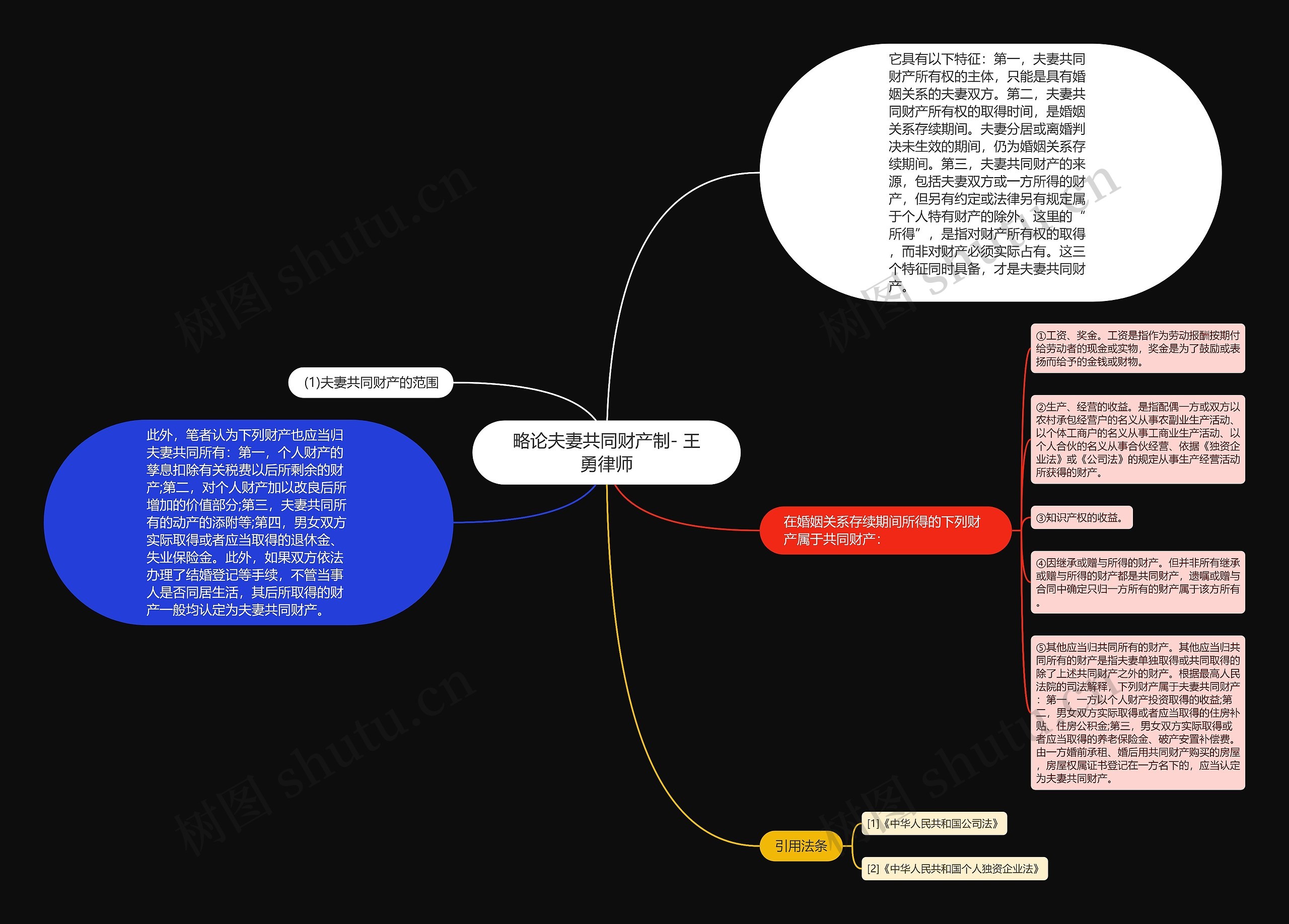 略论夫妻共同财产制- 王勇律师