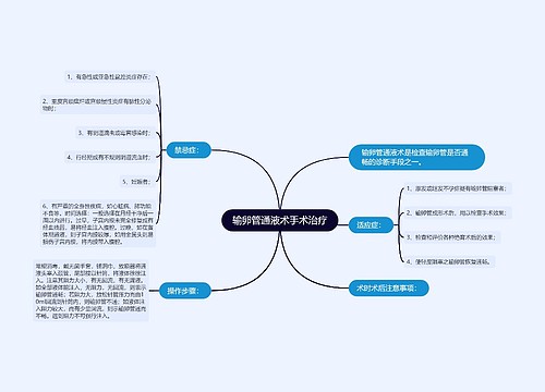 输卵管通液术手术治疗