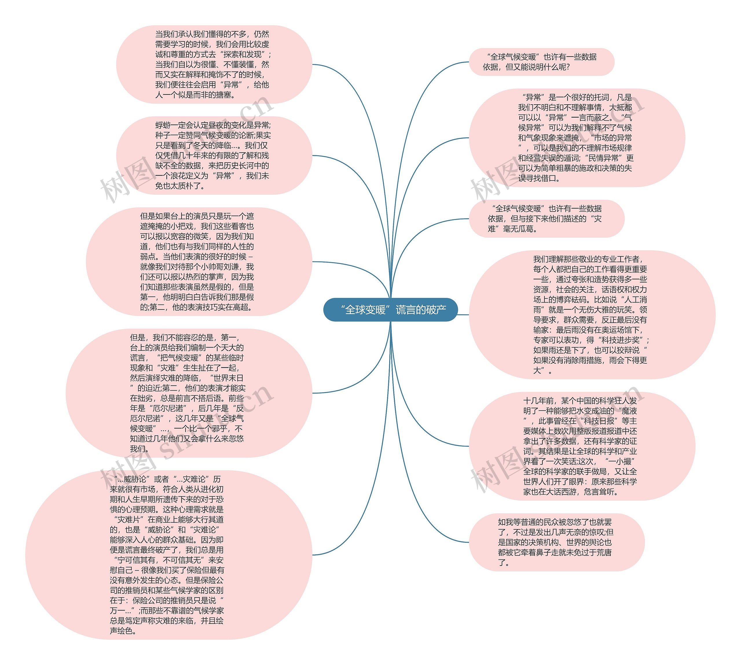 “全球变暖”谎言的破产