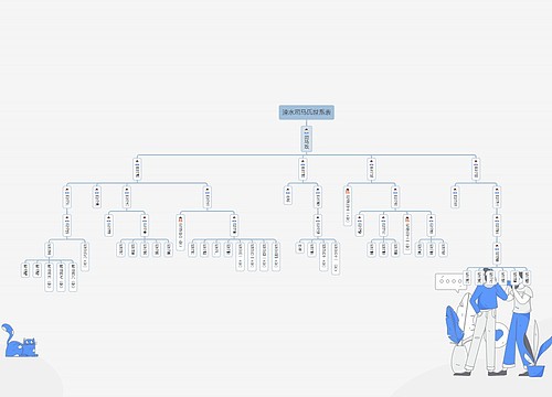 司马光族谱 司马光族谱