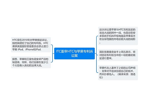 ITC重审HTC与苹果专利诉讼案