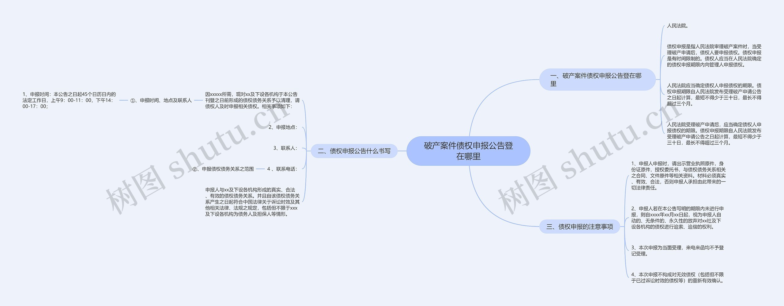 破产案件债权申报公告登在哪里思维导图