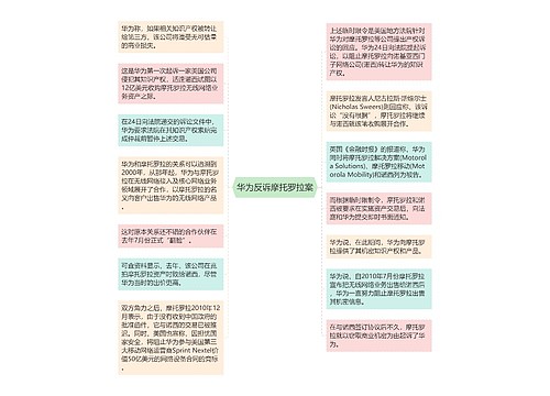 华为反诉摩托罗拉案