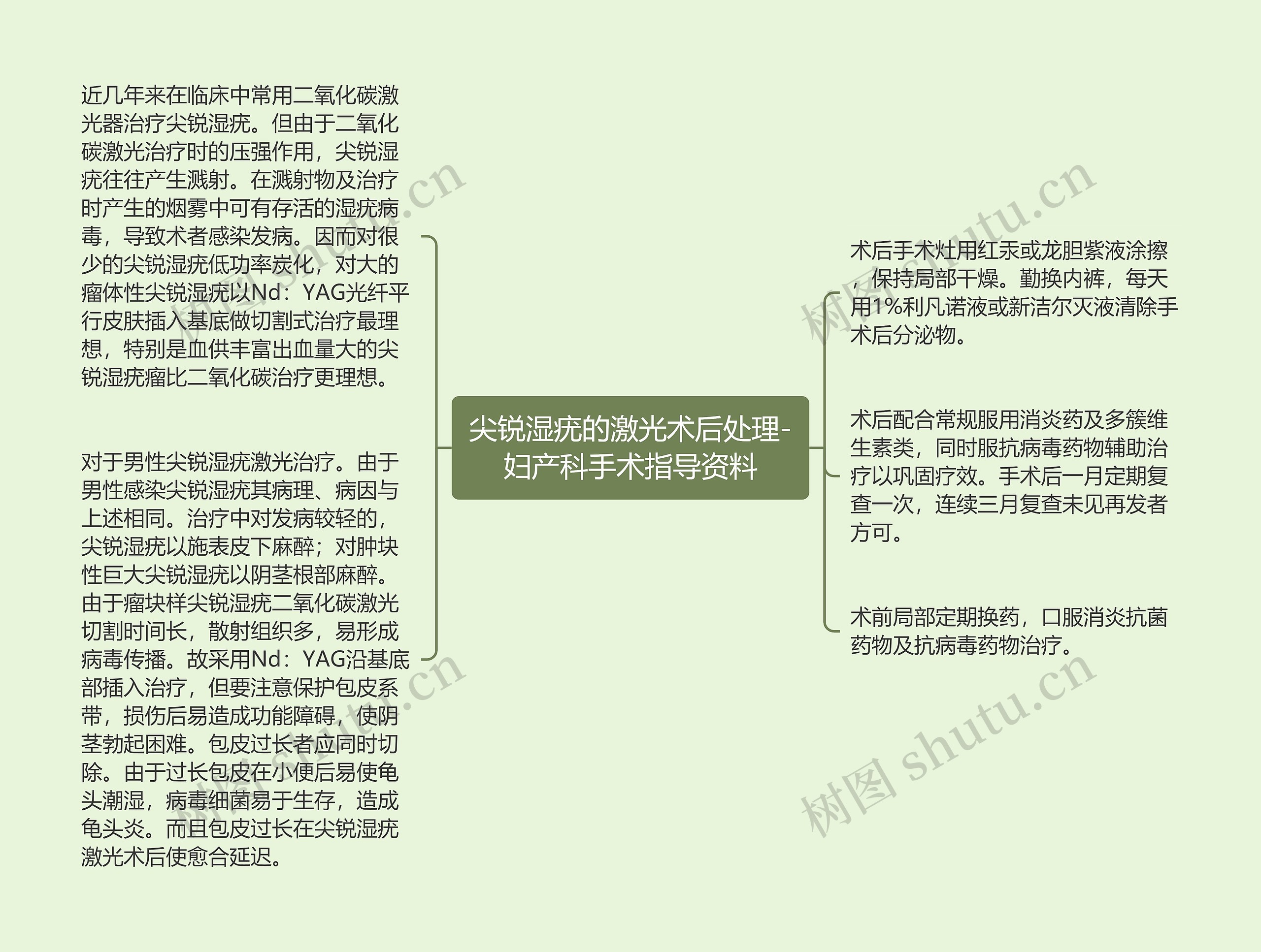 尖锐湿疣的激光术后处理-妇产科手术指导资料思维导图