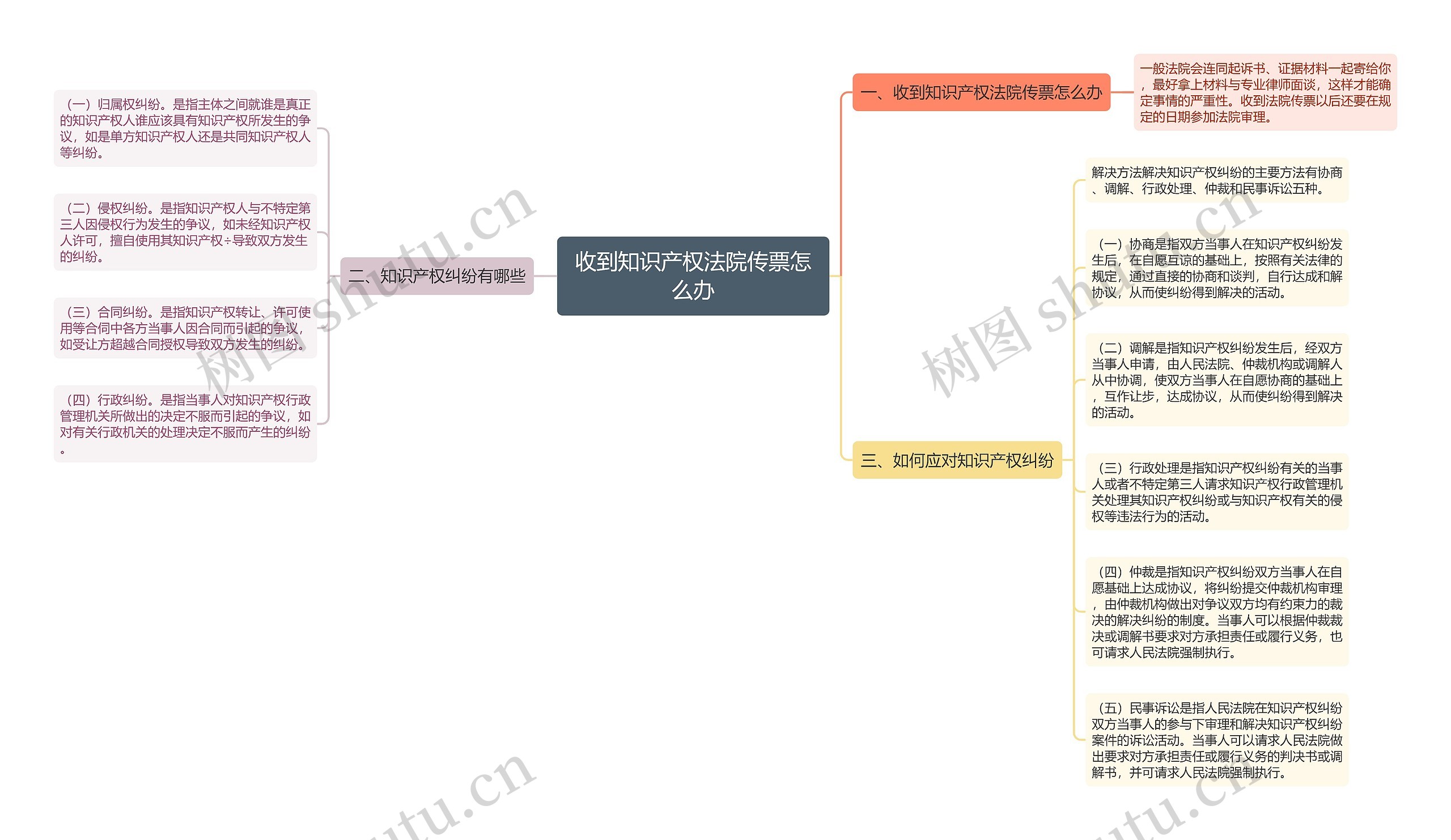 收到知识产权法院传票怎么办 收到知识产权法院传票怎么办
