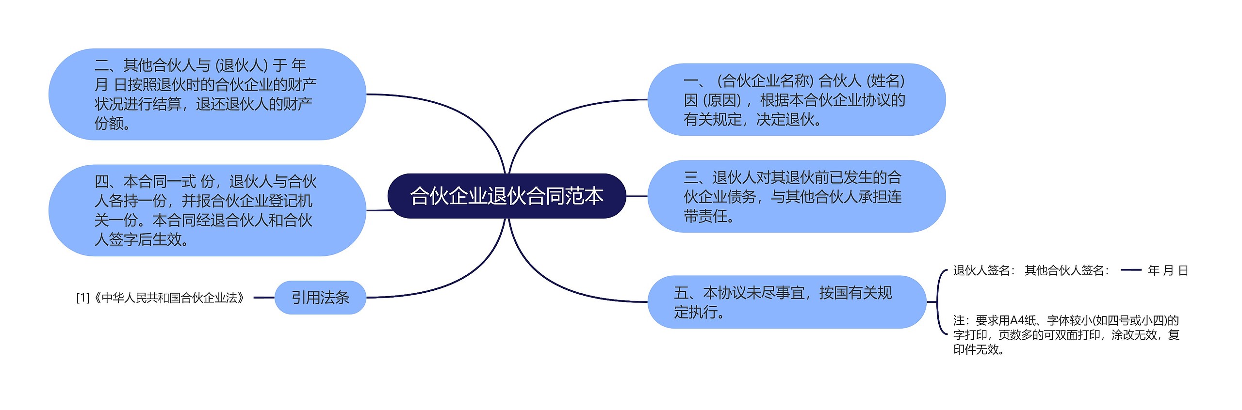 合伙企业退伙合同范本思维导图