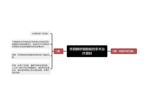 外阴鳞状细胞癌的手术治疗原则