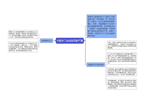 中国木门业盗版现象严重