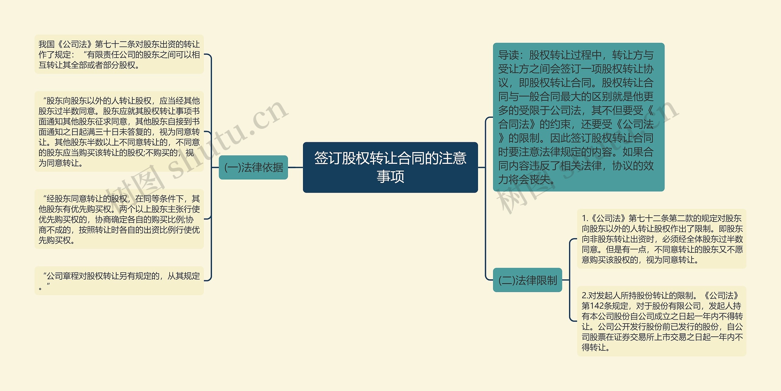 签订股权转让合同的注意事项