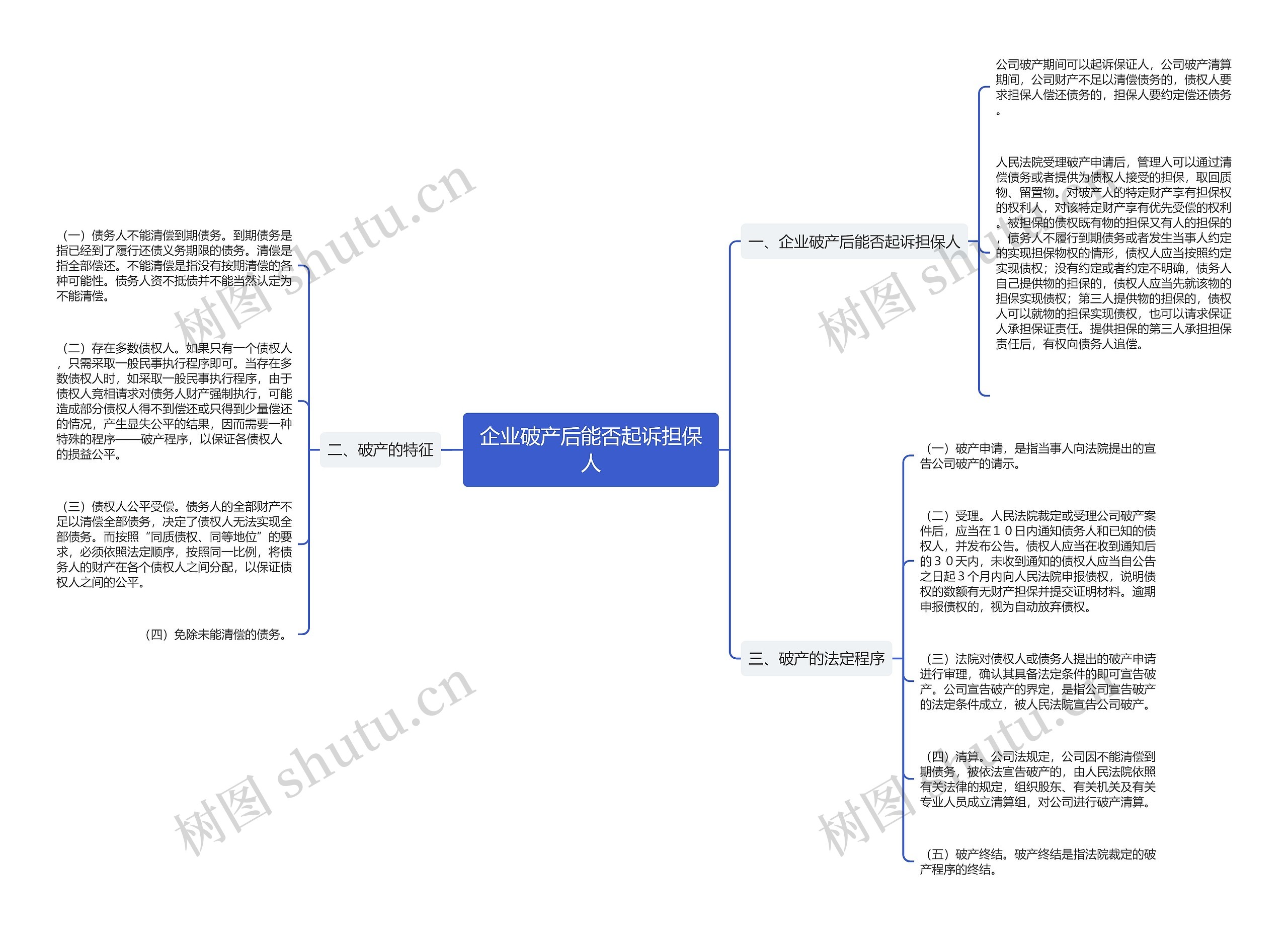 企业破产后能否起诉担保人思维导图