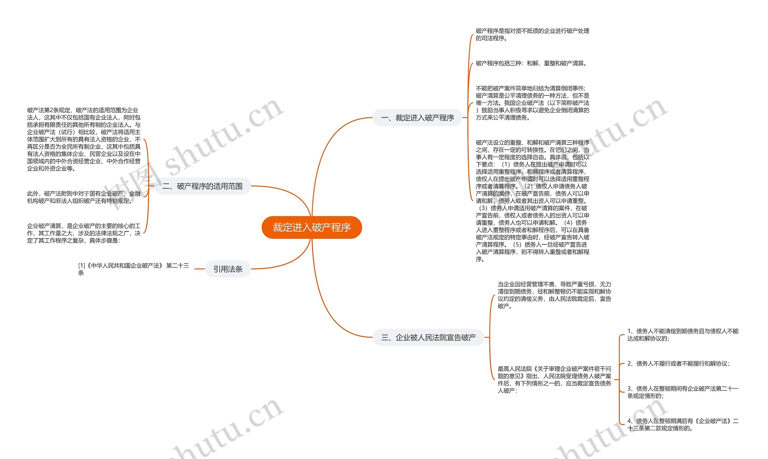 裁定进入破产程序思维导图高清图 裁定进入破产程序思维导图