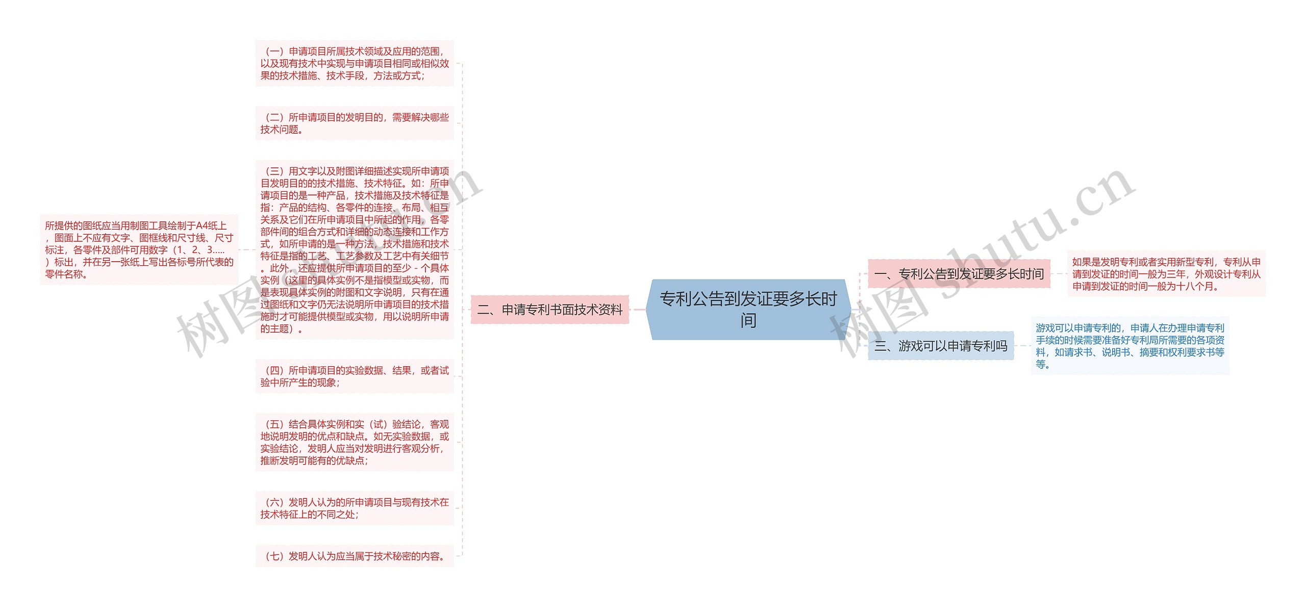 专利公告到发证要多长时间